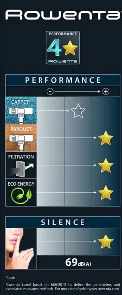 Rowenta Silence Force Cyclonic RO7230EA - Beutelloser Staubsauger 15 Rowenta Silence Force Cyclonic RO7230EA - Beutelloser Staubsauger -Rowenta || Bosch Verkäufe ae86314ae1a107a4e1ba1104255f5c09