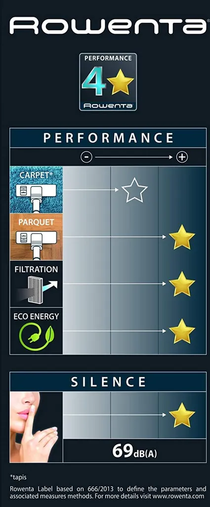 Rowenta Silence Force Cyclonic RO7230EA - Beutelloser Staubsauger 6 Rowenta Silence Force Cyclonic RO7230EA - Beutelloser Staubsauger – Bild 6
