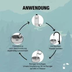 BioChem Ultraschallreiniger Konzentrat, 1000 Ml, Flüssigkeit (Konzentrat), Flasche, Für Die Nutzung Im Innenbereich Geeignet -Rowenta || Bosch Verkäufe b13f7321fbad492ea74d1a4b1c2c18a7
