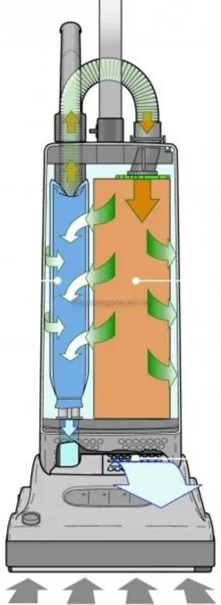 Sebo Automatic X7 Schwarz - Germany -Rowenta || Bosch Verkäufe b222d02b9e77374f8d519b47c38755c9