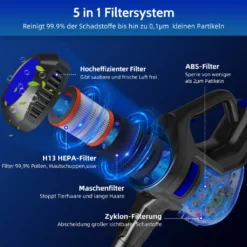 Daccormax Akku Staubsauger, 25000Pa Staubsauger Kabellos, Bis Zu 50 Min Laufzeit, 1.3L Staubbehälter, Kabelloser Staubsauger -Rowenta || Bosch Verkäufe c82935e4361c9b7cdeb6a7781906a51e