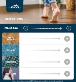 ETA Bodenstaubsauger AVANTO Blau ETA351990010, 700 Watt, Mit Beutel, HEPA Filter Nr. 12, Geeignet Für Haushalt Mit Haustieren 18 ETA Bodenstaubsauger AVANTO Blau ETA351990010, 700 Watt, Mit Beutel, HEPA Filter Nr. 12, Geeignet Für Haushalt Mit Haustieren -Rowenta || Bosch Verkäufe d583d56ae7cc9478a927274affb75950