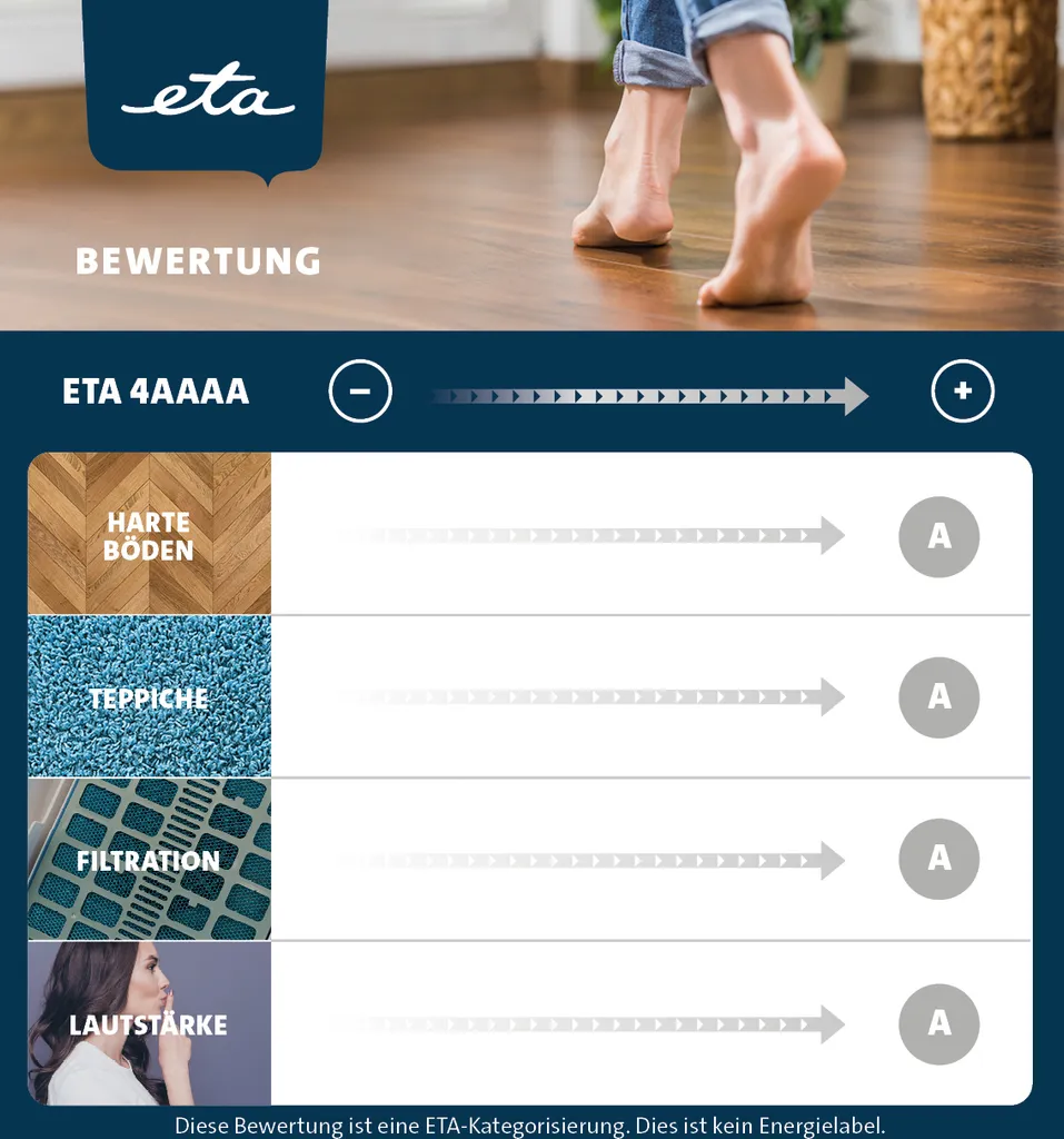 ETA Bodenstaubsauger AVANTO Blau ETA351990010, 700 Watt, Mit Beutel, HEPA Filter Nr. 12, Geeignet Für Haushalt Mit Haustieren 9 ETA Bodenstaubsauger AVANTO Blau ETA351990010, 700 Watt, Mit Beutel, HEPA Filter Nr. 12, Geeignet Für Haushalt Mit Haustieren – Bild 9