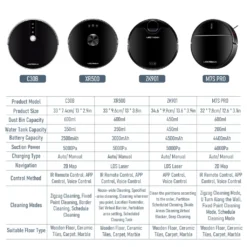 LIECTROUX C30B Automatischer Staubsauger Saugroboter Kehrroboter Nass-Trocken-Staubsauger Dynamische Navigation APP-Fernbedienung Sprachsteuerung Kompatibel Mit Alexa Google Assistant -Rowenta || Bosch Verkäufe e5a91c43a0cd7793567804c0ebe224da